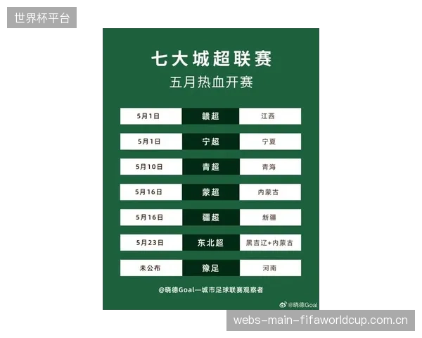 全国范围内由居民自治组织发起的百人级社区体育赛事，2026年5月单月备案数量已突破1万场